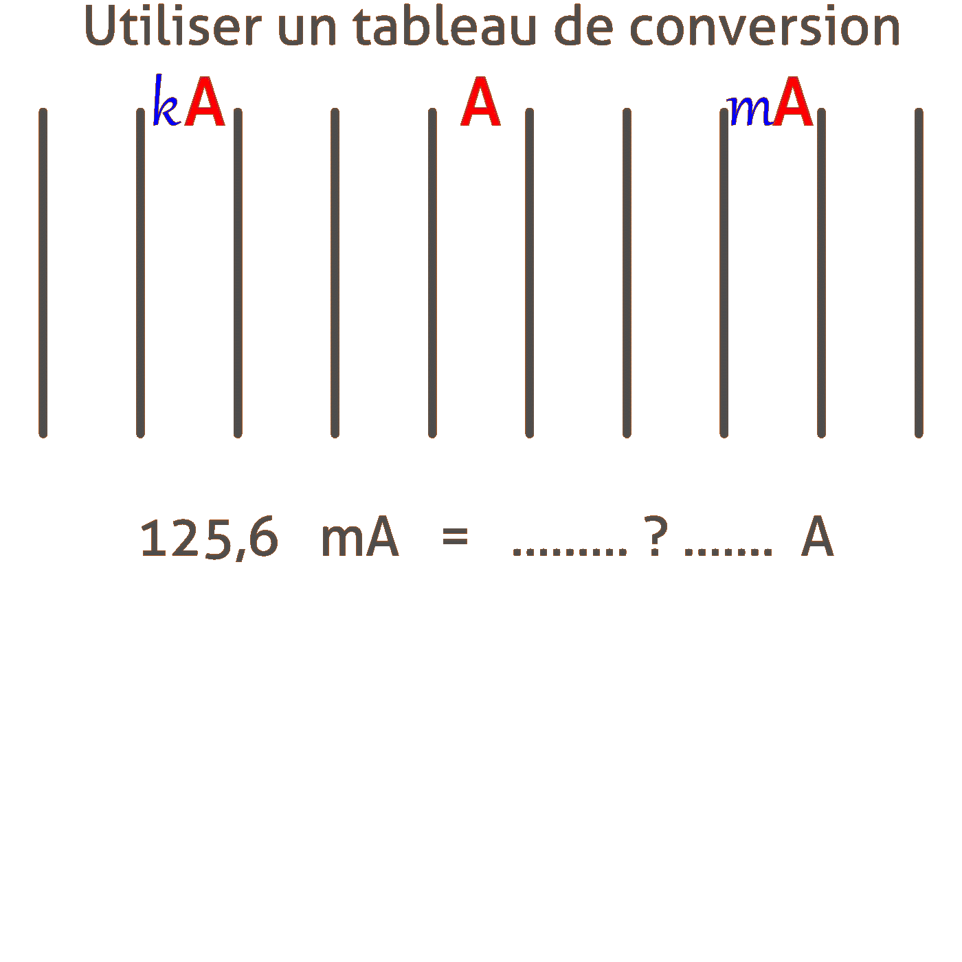 tableau_conversion